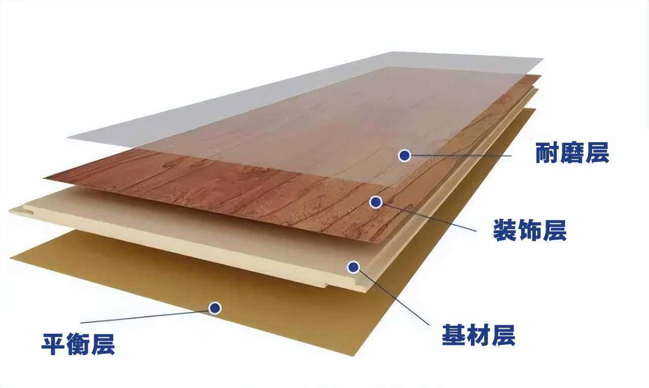 復合地板選購,復合地板抗磨防水 復合地板抗磨防水